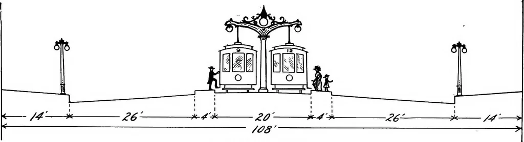 An illustration from Wacker's manual of the plan of Chicago; municipal economy, 1911, leaf 118