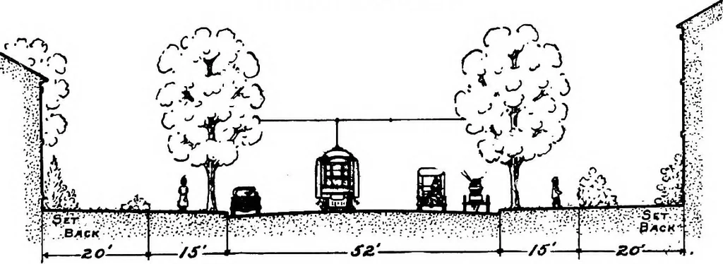 An illustration from The city plan of Flint, Michigan, including the reports of John Nolen, city planner, and Bion J. Arnold, transportation engineer, as approved by the City planning board and accepted by the Common council. George C. Kellar, mayor. Frank D. King, city clerk, 1920, leaf 40