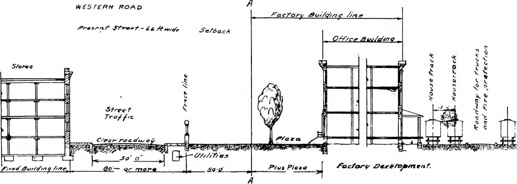 An illustration from The city plan of Flint, Michigan, including the reports of John Nolen, city planner, and Bion J. Arnold, transportation engineer, as approved by the City planning board and accepted by the Common council. George C. Kellar, mayor. Frank D. King, city clerk, 1920, leaf 95