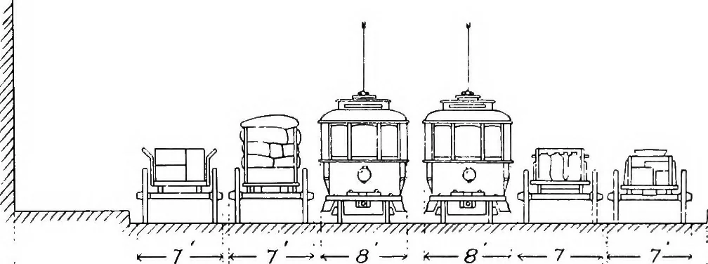 An illustration from Report of Charles Mulford Robinson for Fort Wayne Civic Improvement Association, 1910, leaf 28