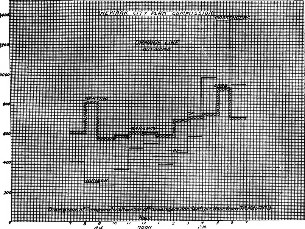 An illustration from City planning for Newark. The City plan commission, Newark, New Jersey, 1913, leaf 150