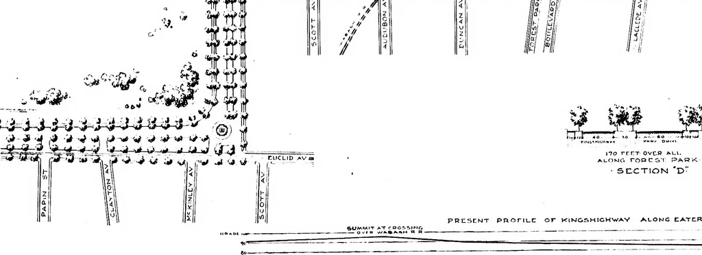 An illustration from Report of the Kingshighway Commission, March 1903, 1903, leaf 67