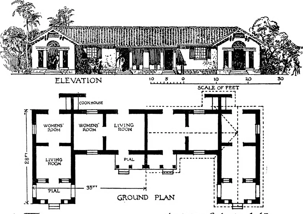 An illustration from Town planning in Madras : a review of the conditions and requirements of city improvement and development in the Madras Presidency, 1918, leaf 87