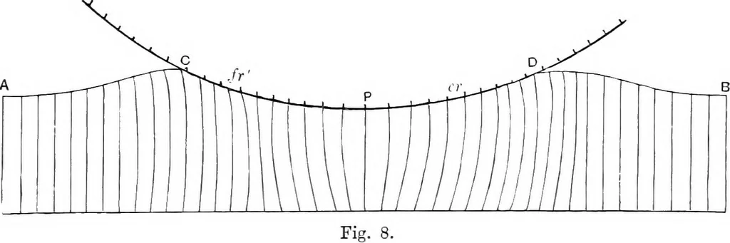 An illustration from Papers on mechanical and physical subjects, 1900, leaf 138
