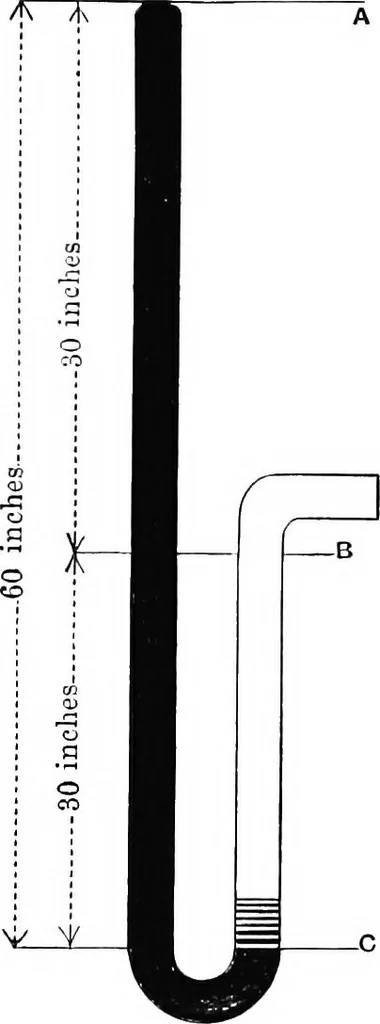 An illustration from Papers on mechanical and physical subjects, 1900, leaf 256