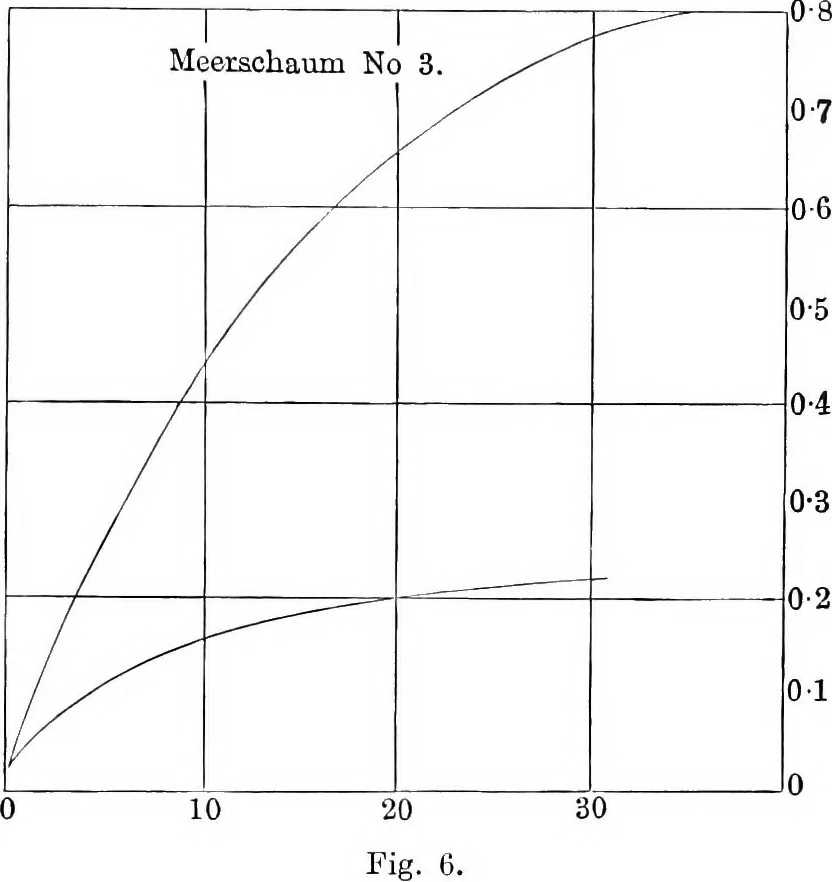 An illustration from Papers on mechanical and physical subjects, 1900, leaf 298