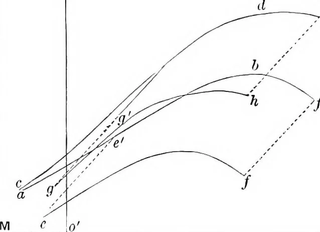 An illustration from Papers on mechanical and physical subjects, 1900, leaf 301