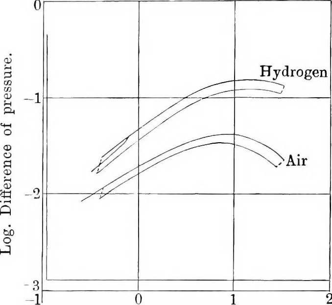 An illustration from Papers on mechanical and physical subjects, 1900, leaf 309