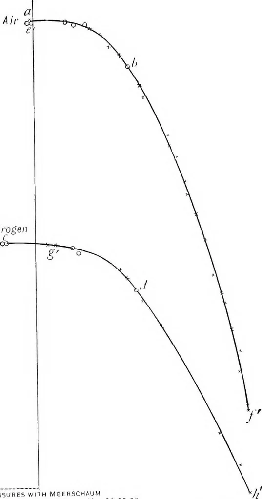 An illustration from Papers on mechanical and physical subjects, 1900, leaf 319