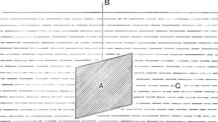 An illustration from Papers on mechanical and physical subjects, 1900, leaf 71