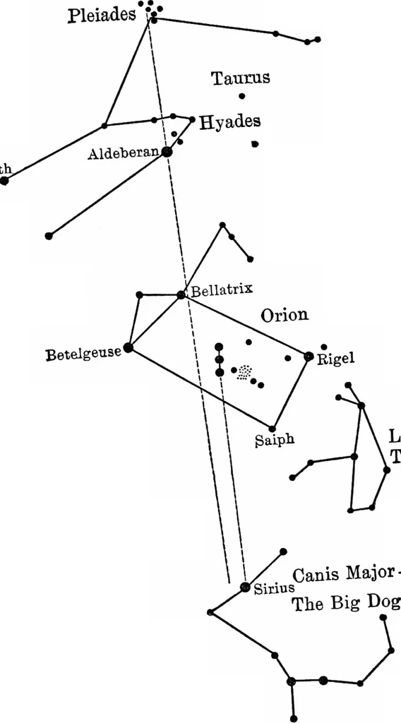 An illustration from The stars and their stories; a book for young people, 1913, leaf 107