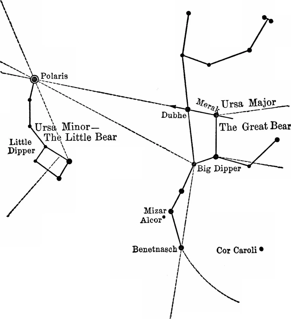 An illustration from The stars and their stories; a book for young people, 1913, leaf 27