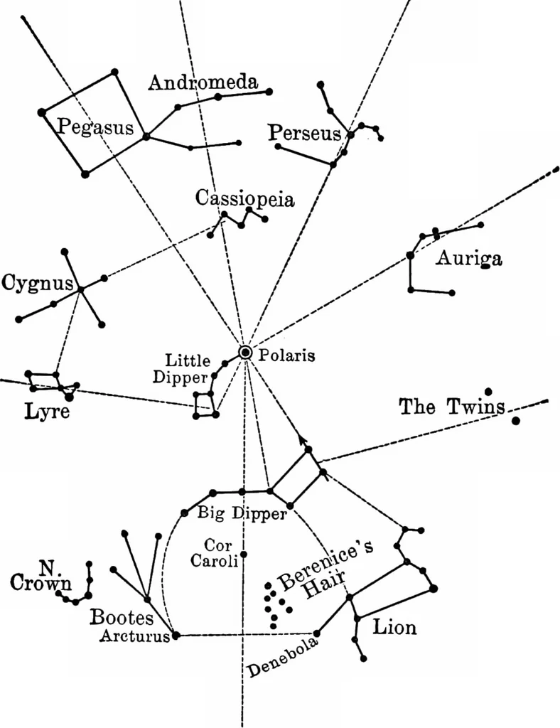 An illustration from The stars and their stories; a book for young people, 1913, leaf 289