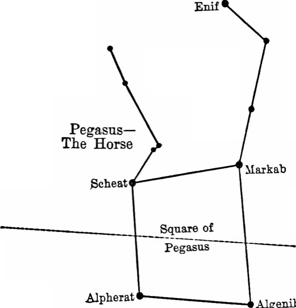 An illustration from The stars and their stories; a book for young people, 1913, leaf 39
