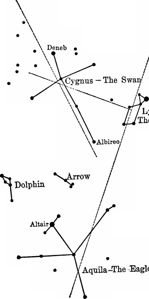 An illustration from The stars and their stories; a book for young people, 1913, leaf 61
