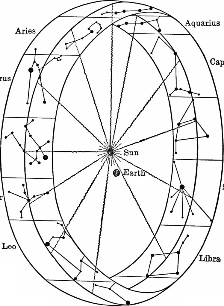 An illustration from The stars and their stories; a book for young people, 1913, leaf 7