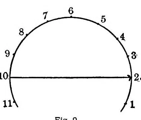 An illustration from Studies in auditory and visual space perception, 1901, leaf 101