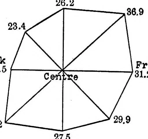 An illustration from Studies in auditory and visual space perception, 1901, leaf 128
