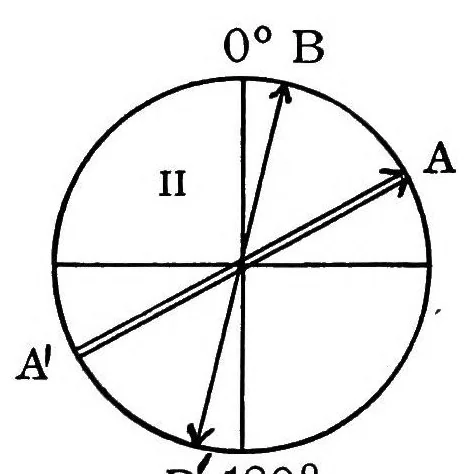 An illustration from Studies in auditory and visual space perception, 1901, leaf 150