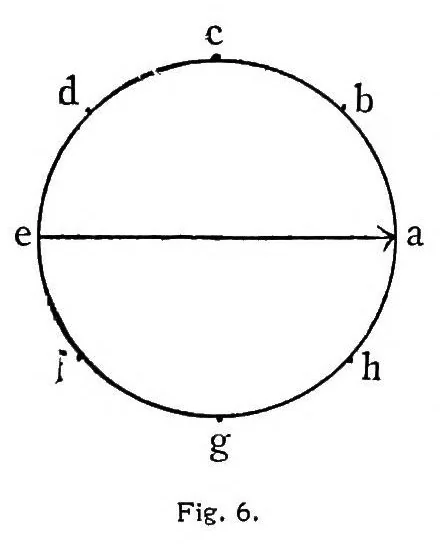 An illustration from Studies in auditory and visual space perception, 1901, leaf 90