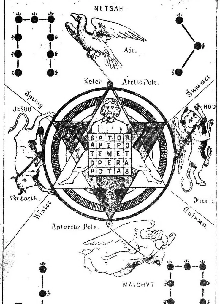 An illustration from Absolute key to occult science. The tarot of the Bohemians. The most ancient book in the world. For the exclusive use of initiates, 1892, leaf 266