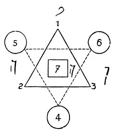 An illustration from Absolute key to occult science. The tarot of the Bohemians. The most ancient book in the world. For the exclusive use of initiates, 1892, leaf 86