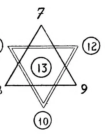 An illustration from Absolute key to occult science. The tarot of the Bohemians. The most ancient book in the world. For the exclusive use of initiates, 1892, leaf 91