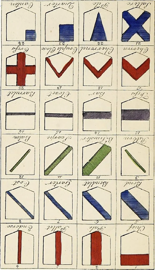 An illustration from An introduction to heraldry, with nearly one thousand illustrations; including the arms of about five hundred different families, 1892, leaf 299