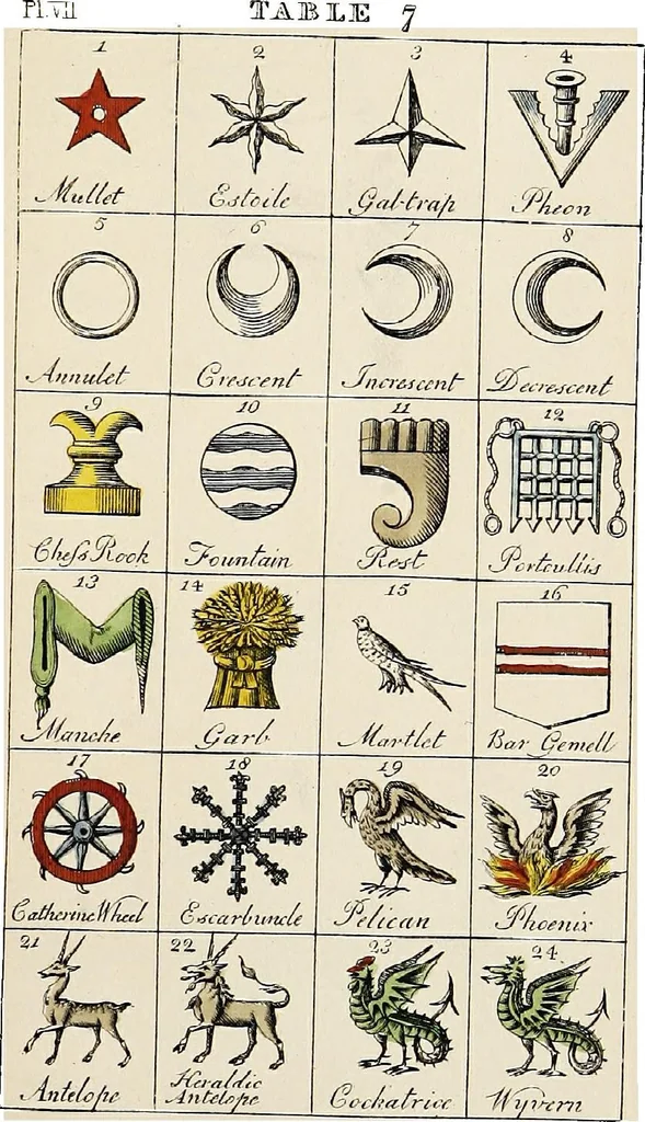 An illustration from An introduction to heraldry, with nearly one thousand illustrations; including the arms of about five hundred different families, 1892, leaf 303
