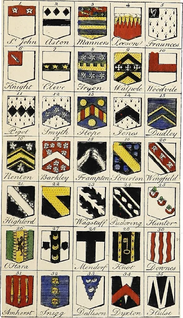 An illustration from An introduction to heraldry, with nearly one thousand illustrations; including the arms of about five hundred different families, 1892, leaf 311
