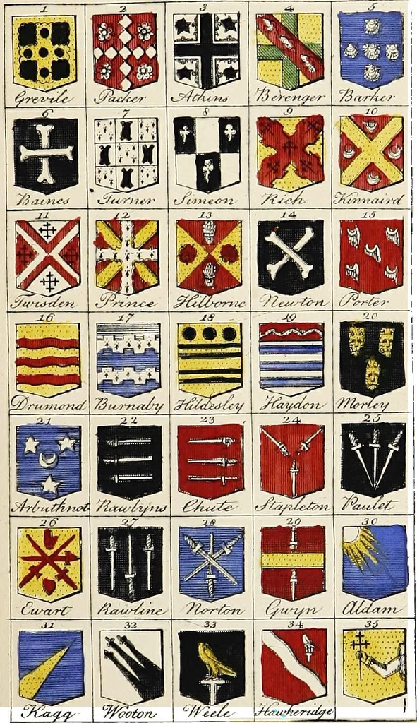 An illustration from An introduction to heraldry, with nearly one thousand illustrations; including the arms of about five hundred different families, 1892, leaf 313