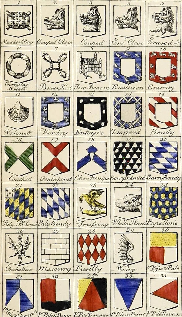 An illustration from An introduction to heraldry, with nearly one thousand illustrations; including the arms of about five hundred different families, 1892, leaf 367
