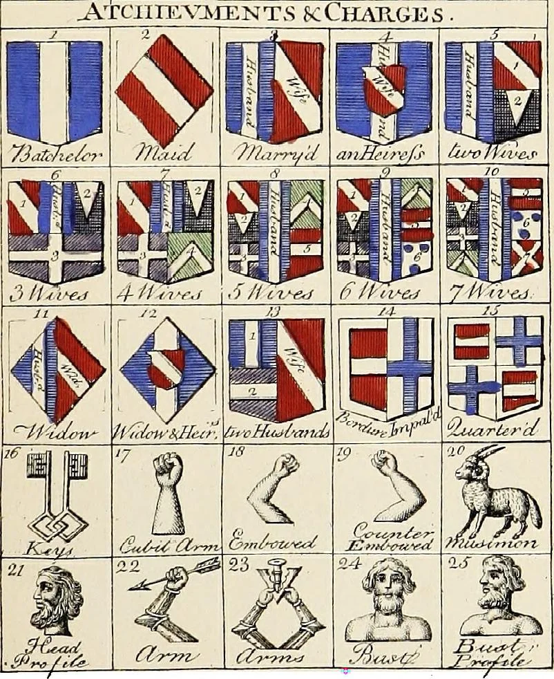 An illustration from An introduction to heraldry, with nearly one thousand illustrations; including the arms of about five hundred different families, 1892, leaf 371