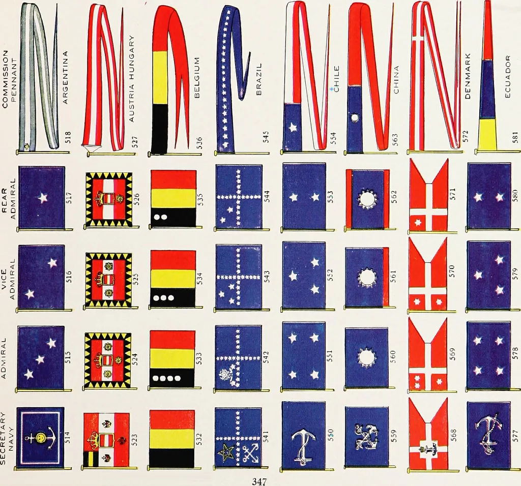 An illustration from Flags of the world, 1917, leaf 74