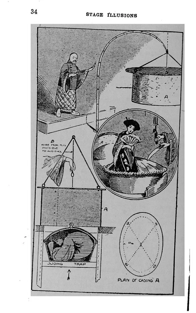 An illustration from Stage illusions, 1912, leaf 39