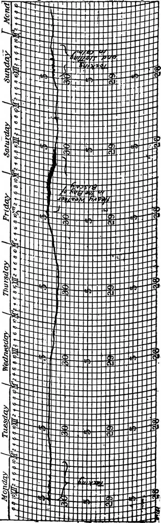 An illustration from The track of the "typhoon", 1921, leaf 175