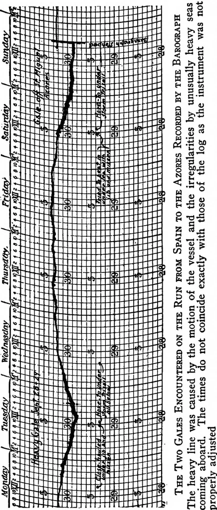 An illustration from The track of the "typhoon", 1921, leaf 229