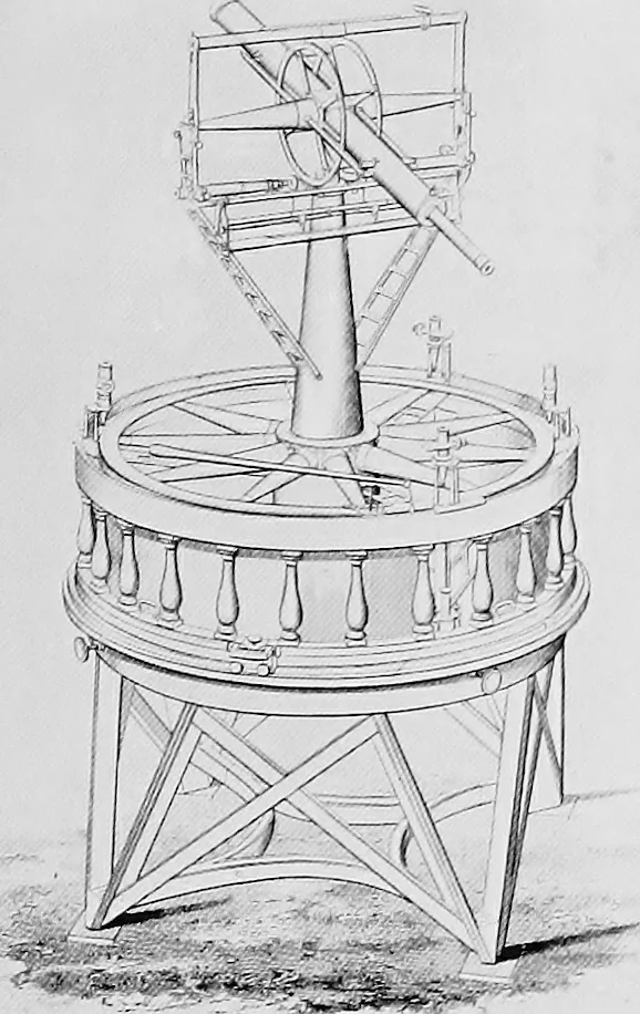 An illustration from Maps and survey, 1913, leaf 224