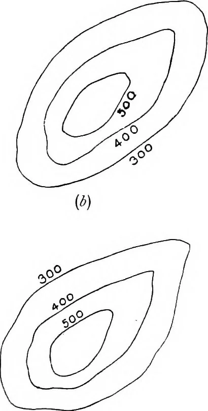 An illustration from Maps and survey, 1913, leaf 52