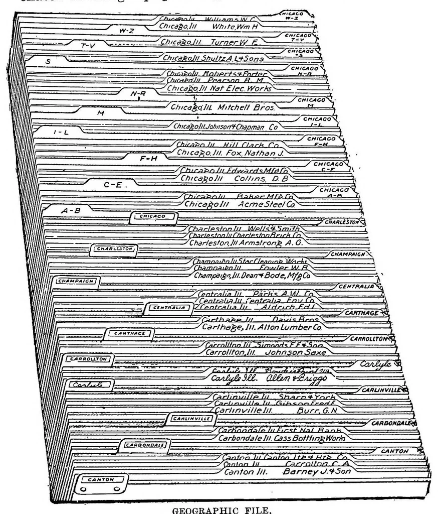 An illustration from A textbook of filing, 1920, leaf 63