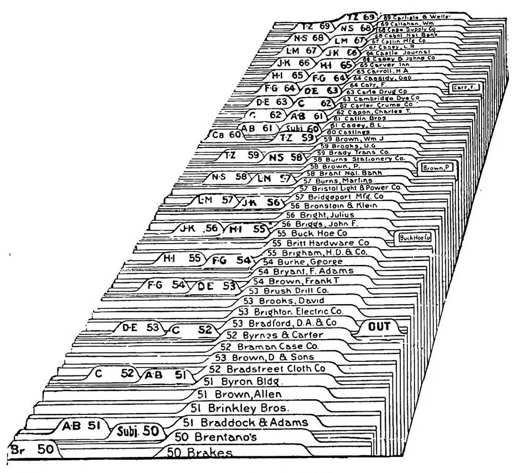An illustration from A textbook of filing, 1920, leaf 83