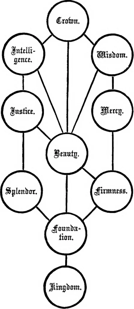 An illustration from An encyclopaedia of freemasonry and its kindred sciences: comprising the whole range of arts, sciences and literature as connected with the institution, 1874, leaf 410