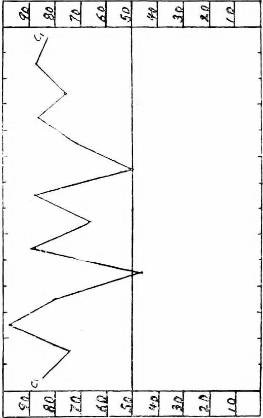 An illustration from A study of talent in drawing, 1919, leaf 102
