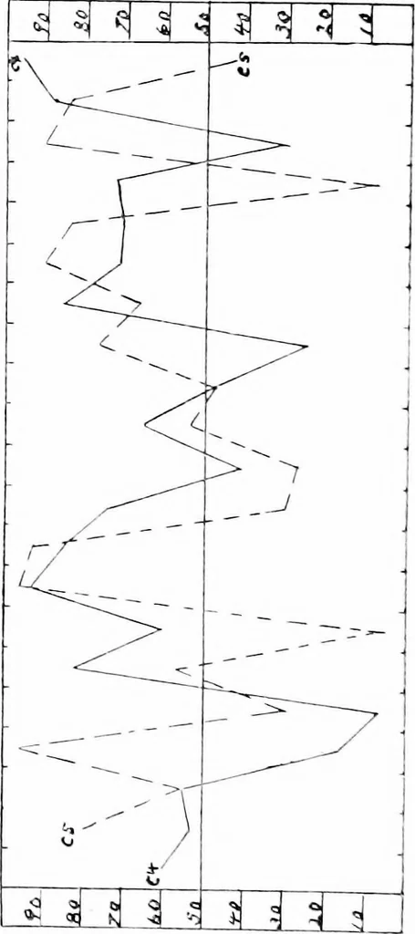An illustration from A study of talent in drawing, 1919, leaf 107