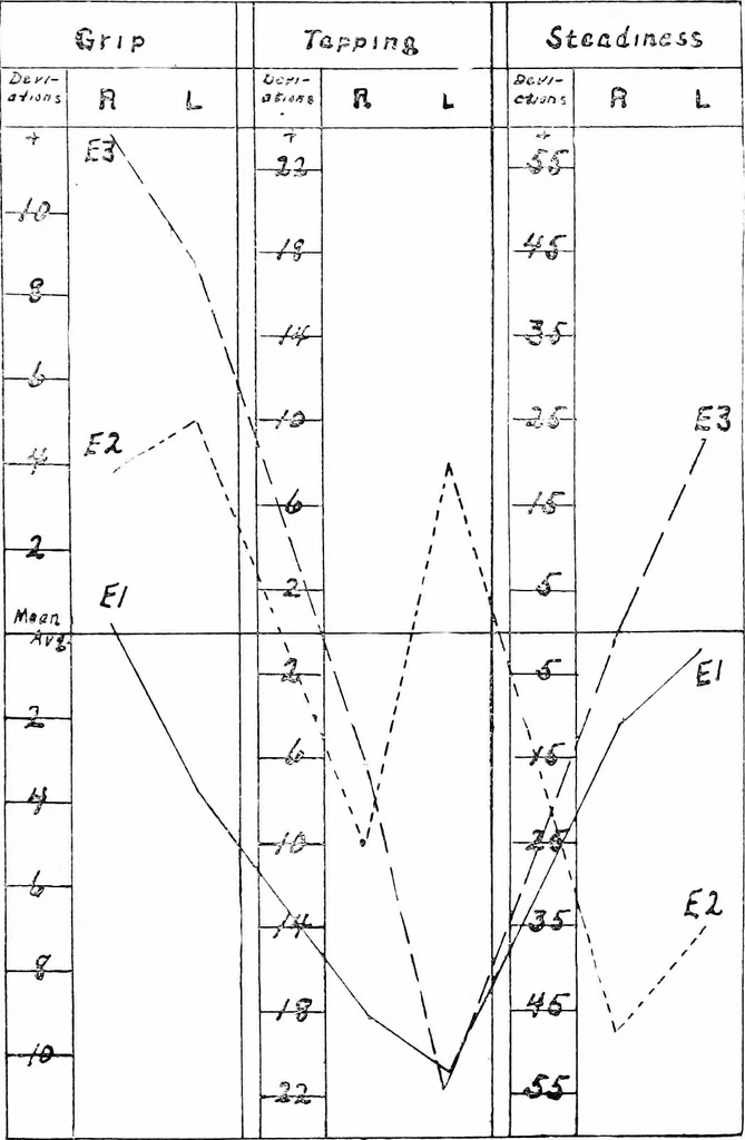 An illustration from A study of talent in drawing, 1919, leaf 112