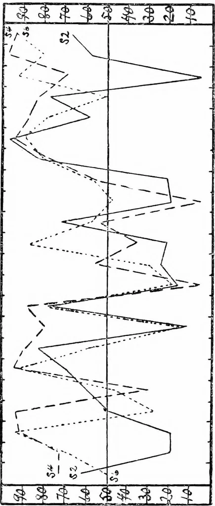 An illustration from A study of talent in drawing, 1919, leaf 94
