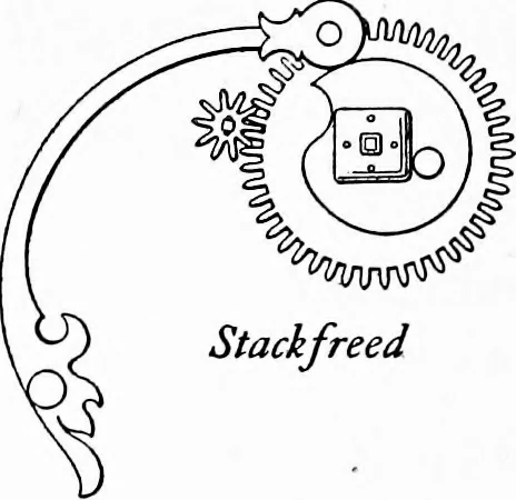 An illustration from Time telling through the ages, 1919, leaf 153