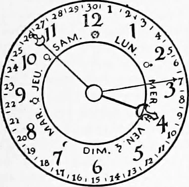 An illustration from Time telling through the ages, 1919, leaf 362