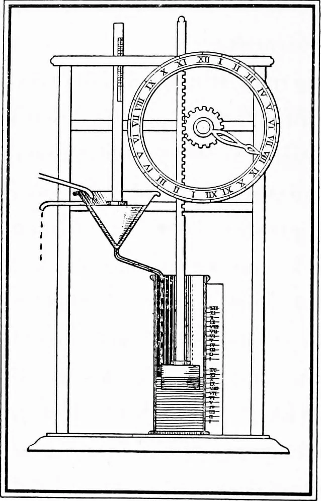 An illustration from Time telling through the ages, 1919, leaf 83