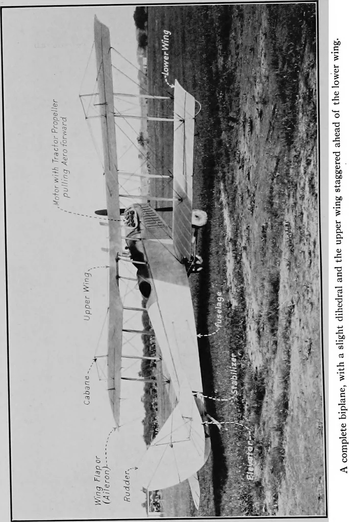 An illustration from Military aeroplanes, simplified, enlarged; an explanatory consideration of their characteristics, performances, construction, maintenance, and operation, specifically arranged for the use of aviators and students, 1918, leaf 103